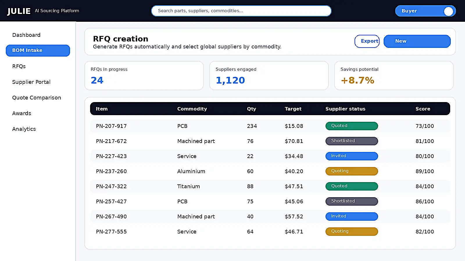 JULIE screenshot: RFQ creation (placeholder)